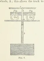 Picture 25 of 49 from Papers literary, scientific, &c. ... Edited by Sidney Colvin ... and J. A. Ewing ... With a memoir by R. L. Stevenson (1887), leaf 269