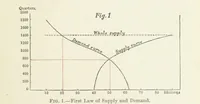 Picture 1 of 49 from Papers literary, scientific, &c. ... Edited by Sidney Colvin ... and J. A. Ewing ... With a memoir by R. L. Stevenson (1887), leaf 87