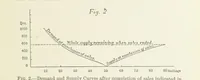 Picture 2 of 49 from Papers literary, scientific, &c. ... Edited by Sidney Colvin ... and J. A. Ewing ... With a memoir by R. L. Stevenson (1887), leaf 89