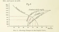Picture 3 of 49 from Papers literary, scientific, &c. ... Edited by Sidney Colvin ... and J. A. Ewing ... With a memoir by R. L. Stevenson (1887), leaf 90