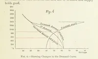 Picture 4 of 49 from Papers literary, scientific, &c. ... Edited by Sidney Colvin ... and J. A. Ewing ... With a memoir by R. L. Stevenson (1887), leaf 91