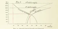 Picture 5 of 49 from Papers literary, scientific, &c. ... Edited by Sidney Colvin ... and J. A. Ewing ... With a memoir by R. L. Stevenson (1887), leaf 92