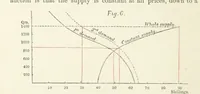 Picture 6 of 49 from Papers literary, scientific, &c. ... Edited by Sidney Colvin ... and J. A. Ewing ... With a memoir by R. L. Stevenson (1887), leaf 92