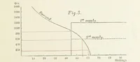 Picture 7 of 49 from Papers literary, scientific, &c. ... Edited by Sidney Colvin ... and J. A. Ewing ... With a memoir by R. L. Stevenson (1887), leaf 93