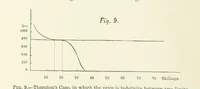 Picture 9 of 49 from Papers literary, scientific, &c. ... Edited by Sidney Colvin ... and J. A. Ewing ... With a memoir by R. L. Stevenson (1887), leaf 94