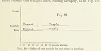 Picture 10 of 49 from Papers literary, scientific, &c. ... Edited by Sidney Colvin ... and J. A. Ewing ... With a memoir by R. L. Stevenson (1887), leaf 95