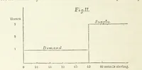 Picture 11 of 49 from Papers literary, scientific, &c. ... Edited by Sidney Colvin ... and J. A. Ewing ... With a memoir by R. L. Stevenson (1887), leaf 96