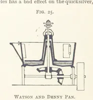 Picture 21 of 47 from Getting Gold. A practical treatise for prospectors, miners and students ... With illustrations (1897), leaf 106