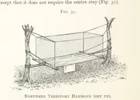 Picture 27 of 47 from Getting Gold. A practical treatise for prospectors, miners and students ... With illustrations (1897), leaf 148