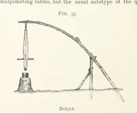 Picture 31 of 47 from Getting Gold. A practical treatise for prospectors, miners and students ... With illustrations (1897), leaf 168