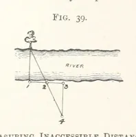 Picture 36 of 47 from Getting Gold. A practical treatise for prospectors, miners and students ... With illustrations (1897), leaf 174