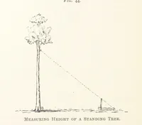 An illustration from Getting Gold. A practical treatise for prospectors, miners and students ... With illustrations (1897)