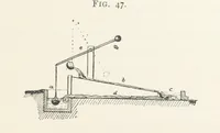 Picture 42 of 47 from Getting Gold. A practical treatise for prospectors, miners and students ... With illustrations (1897), leaf 179