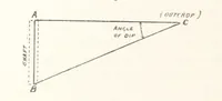 Picture 45 of 47 from Getting Gold. A practical treatise for prospectors, miners and students ... With illustrations (1897), leaf 192