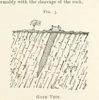 Picture 3 of 47 from Getting Gold. A practical treatise for prospectors, miners and students ... With illustrations (1897), leaf 25