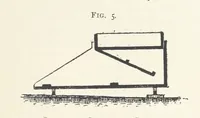 Picture 5 of 47 from Getting Gold. A practical treatise for prospectors, miners and students ... With illustrations (1897), leaf 35
