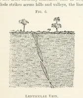 Picture 6 of 47 from Getting Gold. A practical treatise for prospectors, miners and students ... With illustrations (1897), leaf 41