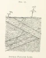 Picture 16 of 47 from Getting Gold. A practical treatise for prospectors, miners and students ... With illustrations (1897), leaf 88