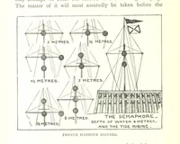 Picture 47 of 52 from Ships, Sailors, and the Sea, etc (1887), leaf 308