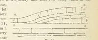 An illustration from The Student's Manual of Geology (1862)