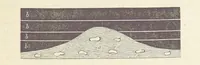 An illustration from The Student's Manual of Geology (1862)
