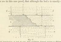An illustration from The Student's Manual of Geology (1862)