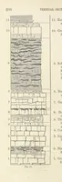 An illustration from The Student's Manual of Geology (1862)