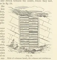 An illustration from The Student's Manual of Geology (1862)