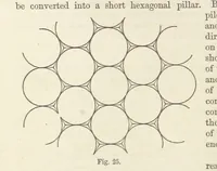 An illustration from The Student's Manual of Geology (1862)