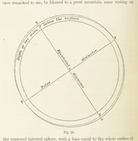 An illustration from The Student's Manual of Geology (1862)