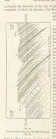 An illustration from The Student's Manual of Geology (1862)