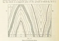 An illustration from The Student's Manual of Geology (1862)