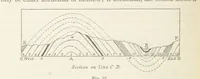 An illustration from The Student's Manual of Geology (1862)
