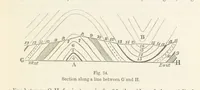 An illustration from The Student's Manual of Geology (1862)