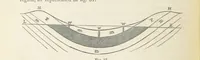 An illustration from The Student's Manual of Geology (1862)