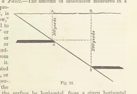 An illustration from The Student's Manual of Geology (1862)