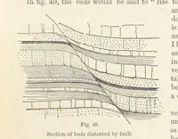 An illustration from The Student's Manual of Geology (1862)