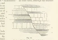 An illustration from The Student's Manual of Geology (1862)