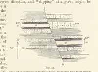 An illustration from The Student's Manual of Geology (1862)