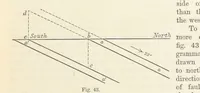 An illustration from The Student's Manual of Geology (1862)