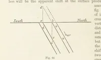 An illustration from The Student's Manual of Geology (1862)