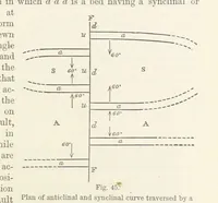 An illustration from The Student's Manual of Geology (1862)