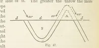 An illustration from The Student's Manual of Geology (1862)