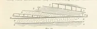 An illustration from The Student's Manual of Geology (1862)