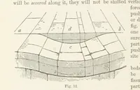 An illustration from The Student's Manual of Geology (1862)