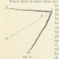 An illustration from The Student's Manual of Geology (1862)