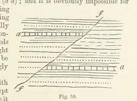 An illustration from The Student's Manual of Geology (1862)