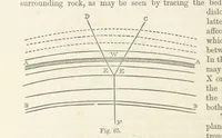 An illustration from The Student's Manual of Geology (1862)