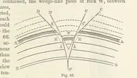An illustration from The Student's Manual of Geology (1862)