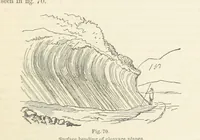 An illustration from The Student's Manual of Geology (1862)